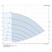Grundfos 15SQE10-220, 3" Submersible Deep Well Pump, 200-240V, Rated 13.2 GPM/275ft Head, 1 HP, 6 Stages - Image 4