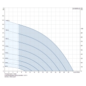 Grundfos 22SQE05-40, 3" Submersible Deep Well Pump, 200-240V, Rated 22 GPM/36ft Head, 1/2 HP, 1 Stage - Image 4