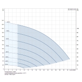 Grundfos 22SQE10-160, 3" Submersible Deep Well Pump, 200-240V, Rated 22 GPM/157ft Head, 1 HP, 4 Stages - Image 4