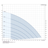 Grundfos 30SQE05-40, 3" Submersible Deep Well Pump, 200-240V, Rated 30.8 GPM/29ft Head, 1/2 HP, 1 Stage - Image 4