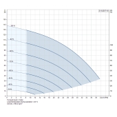 Grundfos 30SQE07-90, 3" Submersible Deep Well Pump, 200-240V, Rated 30.8 GPM/75ft Head, 3/4 HP, 2 Stages - Image 4