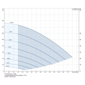 Grundfos 5SQE05-90, 3" Submersible Deep Well Pump, 115V, Rated 5 GPM/111ft Head, 1/2 HP, 2 Stages - Image 4