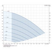 Grundfos 5SQE05-140, 3" Submersible Deep Well Pump, 115V, Rated 5 GPM/173ft Head, 1/2 HP, 3 Stages - Image 4