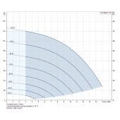 Grundfos 10SQE05-110, 3" Submersible Deep Well Pump, 115V, Rated 8.81 GPM/114ft Head, 1/2 HP, 2 Stages - Image 4