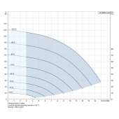Grundfos 10SQE05-160, 3" Submersible Deep Well Pump, 115V, Rated 8.81 GPM/177ft Head, 1/2 HP, 3 Stages - Image 5