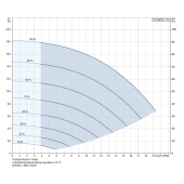 Grundfos 15SQE05-110, 3" Submersible Deep Well Pump, 115V, Rated 13.2 GPM/137ft Head, 1/2 HP, 3 Stages - Image 4