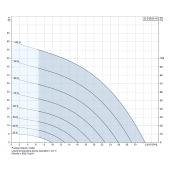 Grundfos 22SQE05-40, 3" Submersible Deep Well Pump, 115V, Rated 22 GPM/36ft Head, 1/2 HP, 1 Stage - Image 4