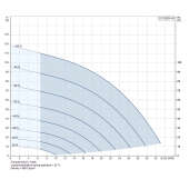 Grundfos 22SQE05-80, 3" Submersible Deep Well Pump, 115V, Rated 22 GPM/75ft Head, 1/2 HP, 2 Stages - Image 4