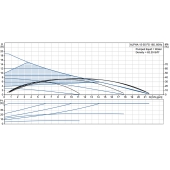 Grundfos Alpha2 15-55F Variable Speed Circulator Pump w/ IFC, 1/16 HP, 115V - Image 6