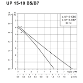 Grundfos UP15-10B5/TLC Bronze Circulator Pump w/ Timer & Line Cord, 1/2" Sweat, 1/25 HP, 115V - Image 8