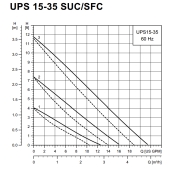 Grundfos UPS15-35SUC/TLC 3-Speed Stainless Steel Circulator Pump w/ IFC, Timer & Line Cord, 1-1/4" Union, 1/6 HP, 115V - Image 8