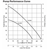 Liberty Pumps Automatic Elevator Sump Pump System w/ OilTector Control, 1/2 HP, 115V - Image 5