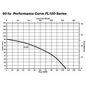 Liberty Pumps Automatic Effluent Pump w/ Wide Angle Float Switch, 25' cord, 1 HP, 208/230V - Image 8