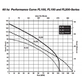 Liberty Pumps Automatic Effluent Pump w/ Wide Angle Float Switch, 25' cord, 2 HP, 208/230V - Image 6