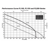 Liberty Pumps Manual Effluent Pump, 25' cord, 2 HP, 208/230V, 3-Phase - Image 2