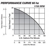 Liberty Pumps Manual Effluent Pump, 25' cord, 1/3 HP, 115V - Image 4