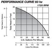 Liberty Pumps Manual Effluent Pump, 10' cord, 1/3 HP, 208/230V - Image 4