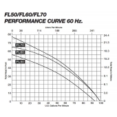 Liberty Pumps Automatic Effluent Pump w/ Piggyback Wide Angle Float Switch, 35' cord, 1/2 HP, 115V - Image 7