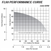 Liberty Pumps Manual Effluent Pump, 10' cord, 1/2 HP, 208/230V - Image 2