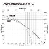 Liberty Pumps Manual Effluent Pump, 25' cord, 6/10 HP, 208/230V - Image 3