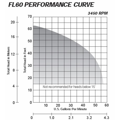 Liberty Pumps Manual Effluent Pump, 25' cord, 6/10 HP, 208/230V