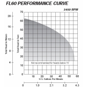 Liberty Pumps Manual Effluent Pump, 10' cord, 6/10 HP, 208/230V - Image 1