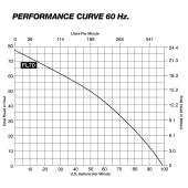 Liberty Pumps Automatic Effluent Pump w/ Piggyback Wide Angle Float Switch, 10' cord, 3/4 HP, 208/230V - Image 8