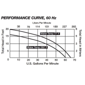 Liberty Pumps Automatic High Temperature Sump Pump (200F) w/ Piggyback Wide Angle Float Switch, 10' cord, 4/10 HP, 115V - Image 7