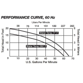 Liberty Pumps Manual High Temperature Sump Pump (200F), 25' cord, 4/10 HP, 115V - Image 3