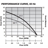 Liberty Pumps Manual High Temperature Sump Pump (180F), 10' cord, 1/2 HP, 115V - Image 6
