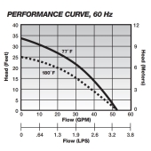 Liberty Pumps Liberty Pumps HT453-2 Automatic High Temperature Submersible Sump Pump HT 1/2HP, 115V, 25' Cord, Aluminum - Image 4