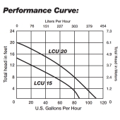 Liberty Pumps Liberty Pumps LCU-15S Automatic Condensate Removal Pump w/ Safety Switch, 1/50HP, 115V, 6ft cord - Image 2