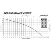 Liberty Pumps Manual Sewage Pump, 10' cord, 1 HP, 2" Discharge, 208/230V - Image 2