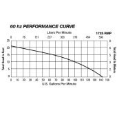 Liberty Pumps Manual Sewage Pump, 25' cord, 4/10 HP, 115V - Image 4