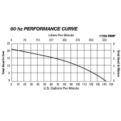 Liberty Pumps Manual Sewage Pump, 10' cord, 4/10 HP, 115V - Image 5