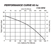Liberty Pumps Manual Sewage Pump, 25' cord, 1/2 HP, 115V - Image 4