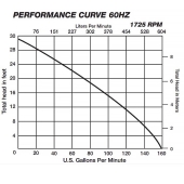 Liberty Pumps Manual Sewage Pump, 10' cord, 3/4 HP, 3" Discharge, 115V - Image 4