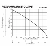Liberty Pumps Manual Sewage Pump, 25' cord, 3/4 HP, 2" Discharge, 440/480V, 3-Phase - Image 2
