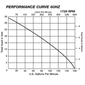 Liberty Pumps Manual Sewage Pump, 25' cord, 3/4 HP, 3" Discharge, 440/480V, 3-Phase - Image 4