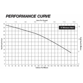 Liberty Pumps Manual High Head Sewage Pump, 25' cord, 1 HP, 3" Discharge, 208/230V - Image 2