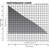 Liberty Pumps Manual Sewage Pump, 25' cord, 3" Discharge, 230V - Image 2
