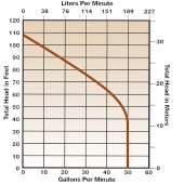 Liberty Pumps Manual Omnivore Grinder Pump, 25' cord, 2 HP, 208/230V, 3-Phase - Image 5