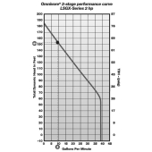 Liberty Pumps Manual Omnivore X2 Grinder Pump, 25' cord, 2 HP, 440/480V, 3-Phase - Image 2