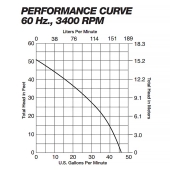 Liberty Pumps Manual ProVore Residential Grinder Pump, 25' cord, 1 HP, 115V - Image 5