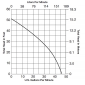 Liberty Pumps Manual ProVore Residential Grinder Pump, 10' cord, 1 HP, 230V - Image 6