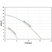 Taco Radiant Mixing Block - Image 5