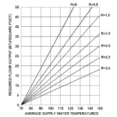 WBI ThermalBoard 3/8" PEX Radiant Floor Heat Panel 16" x 48" w/ 3/8" EPS, Return/Combo(min 96 pcs straight+return) - Image 11