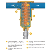 Spirotherm 1-1/4" Threaded Spirotrap Dirt Separator - Image 3